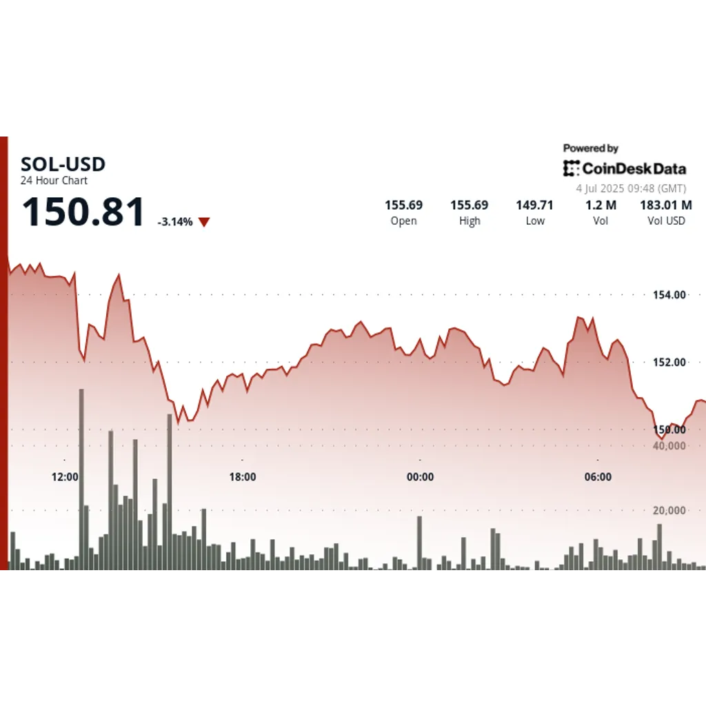 Solana ($SOL) Gains Institutional Traction as Japanese Bank Explores Stablecoin Payments Solana ($SOL) Gains Institutional Traction as Japanese Bank Explores Stablecoin Payments