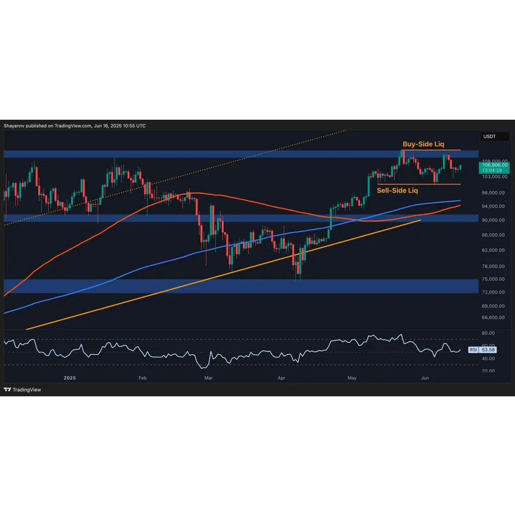 Bitcoin Price Analysis: Breakout or Rejection Next as BTC Nears Upper Range Boundary? Bitcoin Price Analysis: Breakout or Rejection Next as BTC Nears Upper Range Boundary?