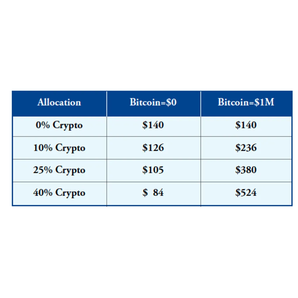 Crypto Allocation Guide: Rethinking Portfolio Percentages for Bitcoin & Digital Assets Crypto Allocation Guide: Rethinking Portfolio Percentages for Bitcoin & Digital Assets