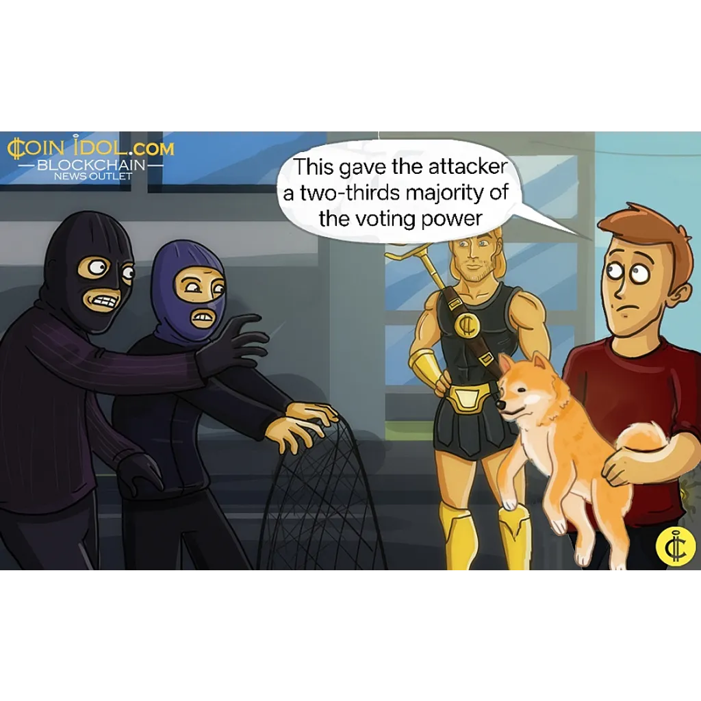 Flash Loan Attack Causes .4 Million Loss Flash Loan Attack Causes .4 Million Loss