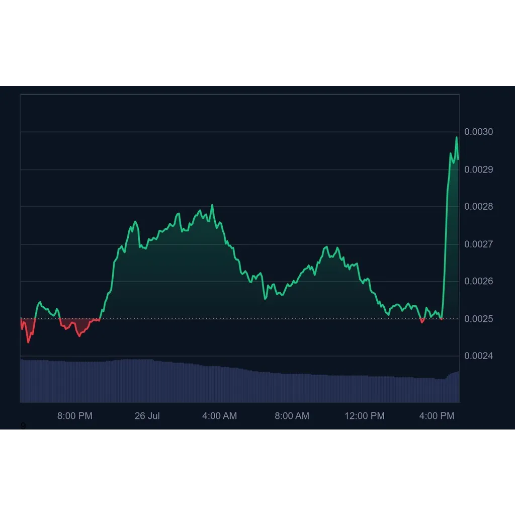 Pump.fun to Allegedly Launch Incentive Program; PUMP Token Jumps 17% Pump.fun to Allegedly Launch Incentive Program; PUMP Token Jumps 17%