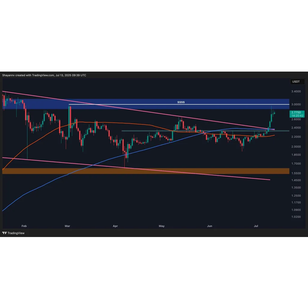 XRP Needs to Break This Key Resistance to Target a New All-Time High: Ripple Price Analysis XRP Needs to Break This Key Resistance to Target a New All-Time High: Ripple Price Analysis