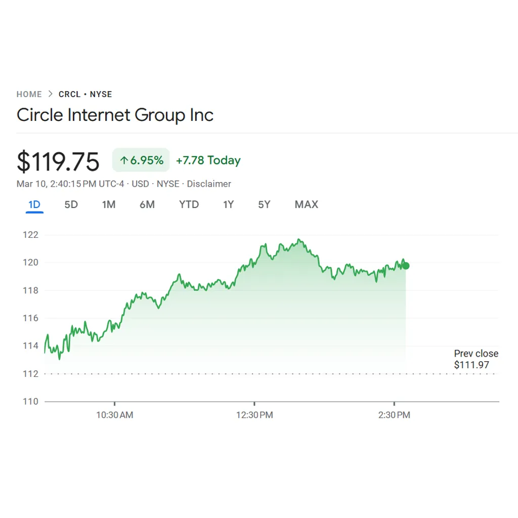 Why Is Crypto Market Up Today? 5 Key Reasons Behind the Rally Why Is Crypto Market Up Today? 5 Key Reasons Behind the Rally