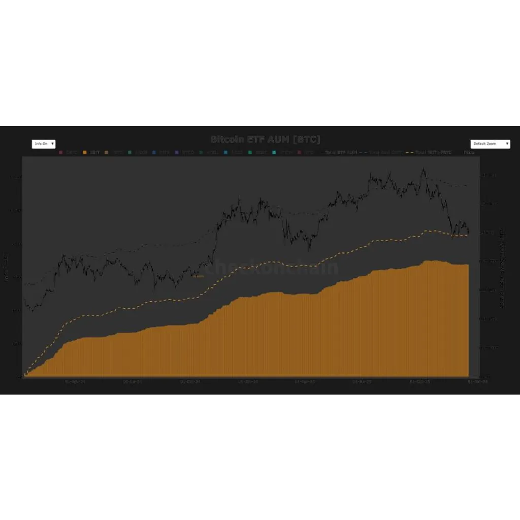 Bitcoin underperformed gold, but ETF holders remained resilient Bitcoin underperformed gold, but ETF holders remained resilient