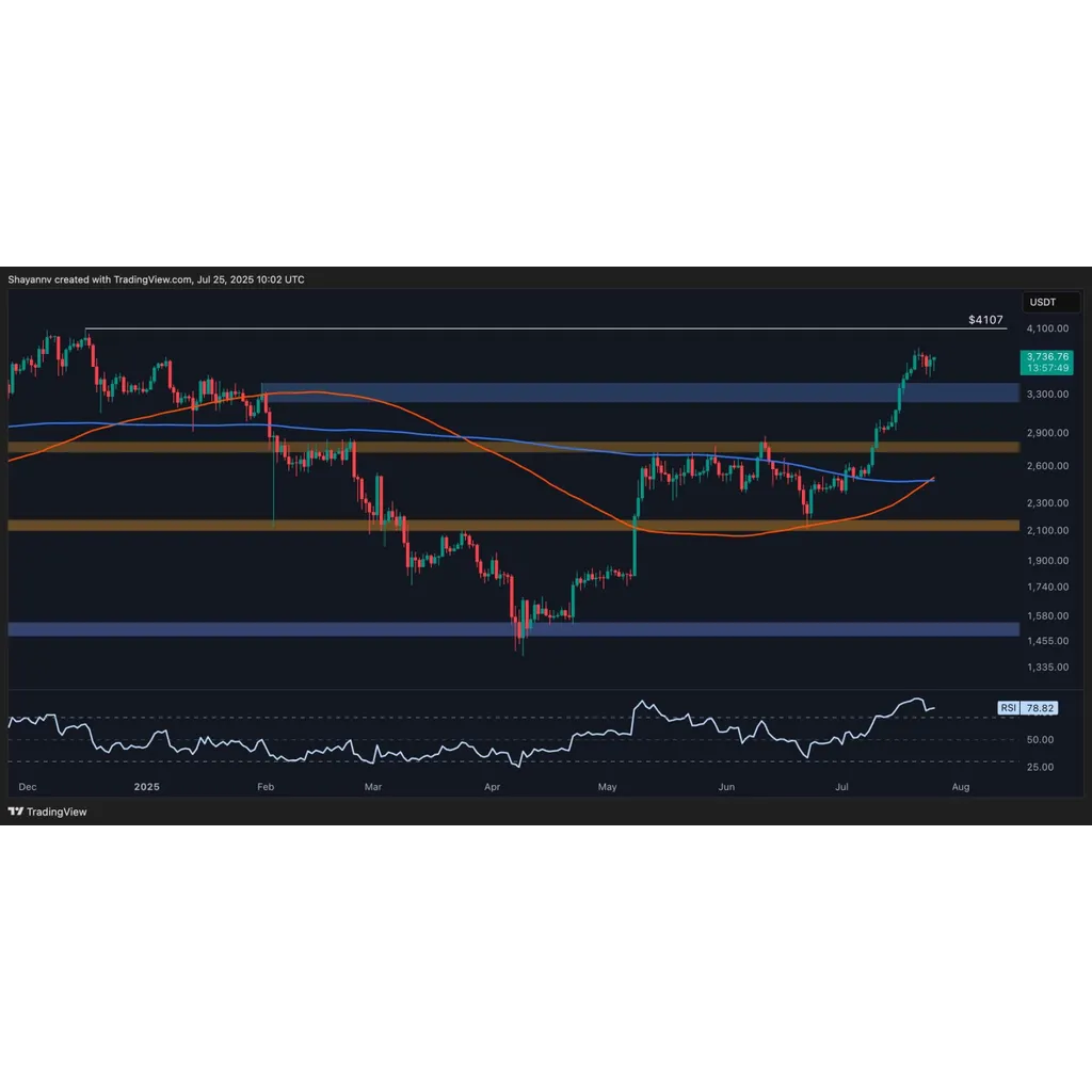 Is ETH Ready to Break Through the K Barrier? Is ETH Ready to Break Through the K Barrier?