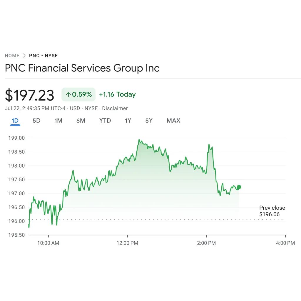 PNC Bank to launch crypto trading via Coinbase partnership PNC Bank to launch crypto trading via Coinbase partnership