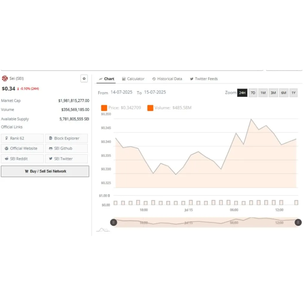 Sei Price Prediction: Trading Volume Tops 0M With Price Targeting alt= Sei Price Prediction: Trading Volume Tops 0M With Price Targeting alt=