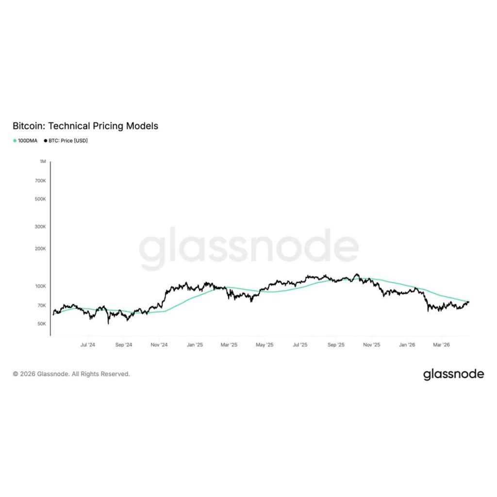 MSTR back in profit as BTC hits two and a half month high above ,300 MSTR back in profit as BTC hits two and a half month high above ,300