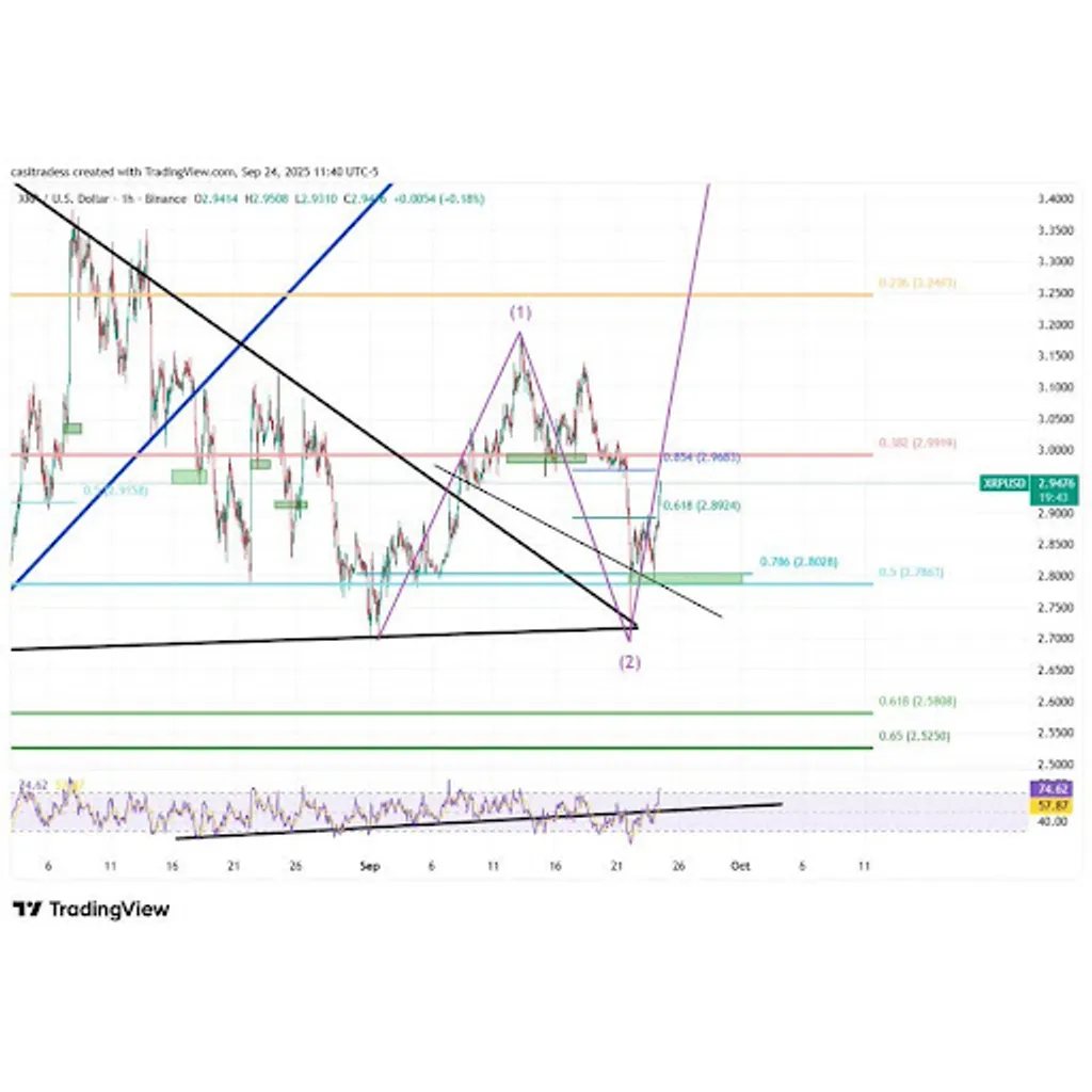 XRP faces critical resistance zone between .97 and price level XRP faces critical resistance zone between .97 and price level