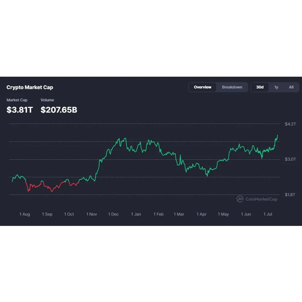 Crypto market cap nears Trillion – Who’s leading and what’s next? Crypto market cap nears Trillion – Who’s leading and what’s next?