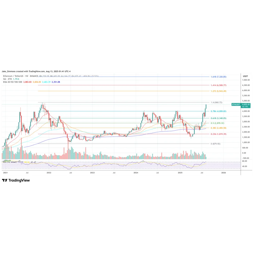 Peter Thiel acquires 7.5% stake in ETHZilla valued at 0M Peter Thiel acquires 7.5% stake in ETHZilla valued at 0M