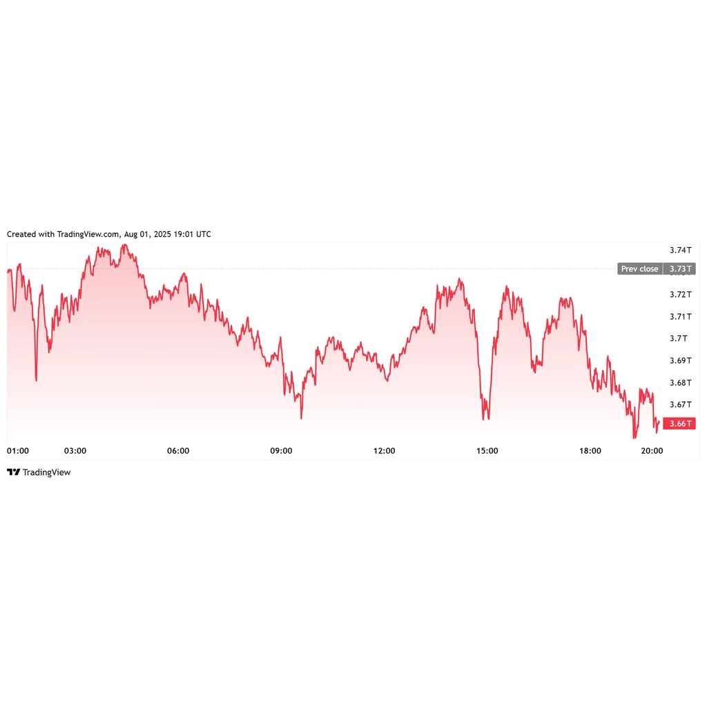 Why crypto market is down today Why crypto market is down today