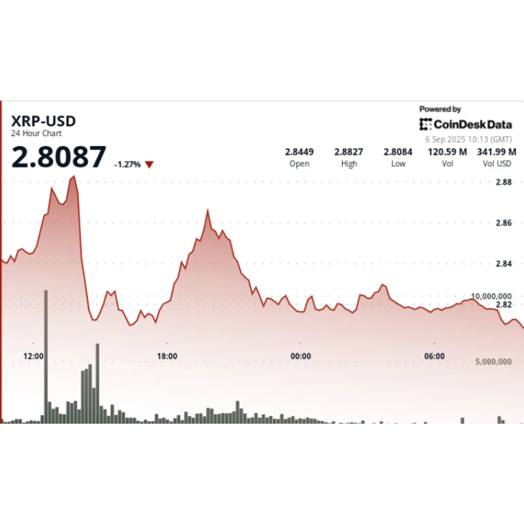 Asset holds above .82 with technicals indicating .30 breakout Asset holds above .82 with technicals indicating .30 breakout