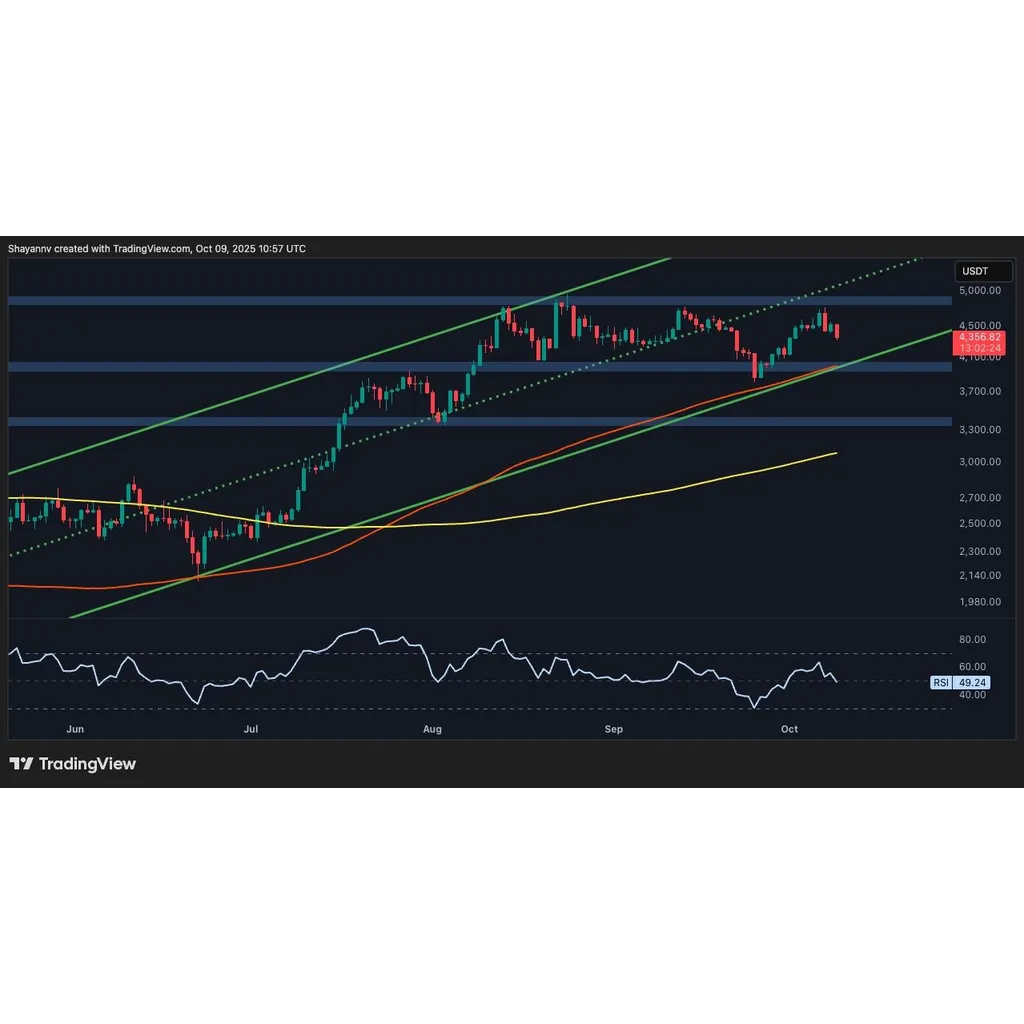 Ethereum faces rejection at ,500 as bullish momentum fades Ethereum faces rejection at ,500 as bullish momentum fades