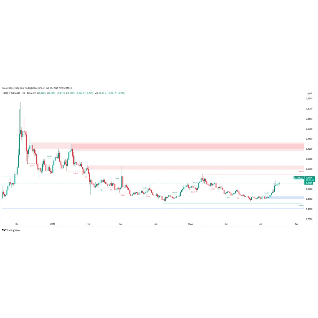 IOTA’s Real-World Expansion: From EU Digital IDs to Korean Smart Ports News ETHNews IOTA’s Real-World Expansion: From EU Digital IDs to Korean Smart Ports News ETHNews