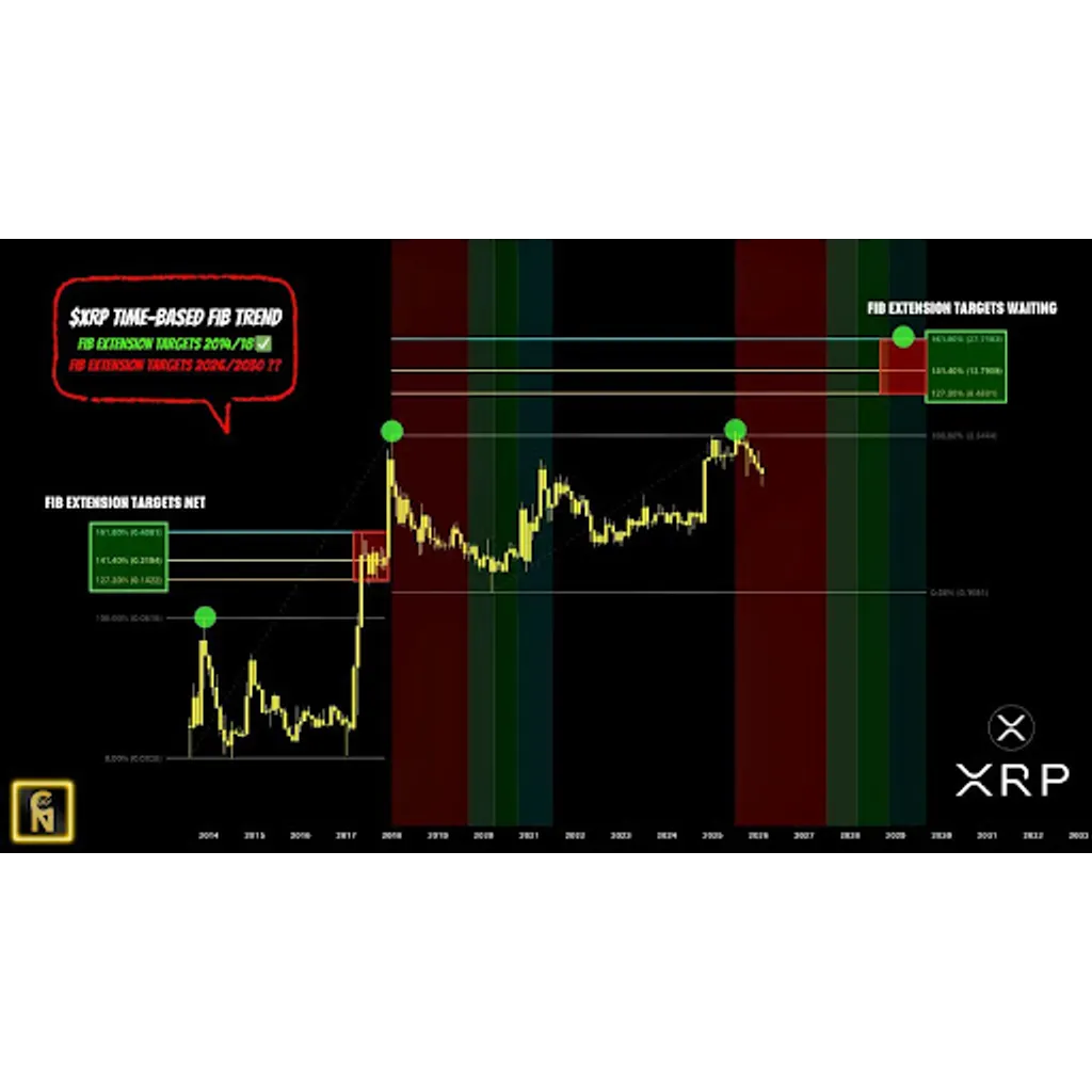 Pundit Predicts How Long It Will Take For The XRP Price To Reach Pundit Predicts How Long It Will Take For The XRP Price To Reach