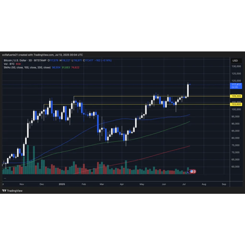Bitcoin Long-Term Holders Remain Steady As CDD Normalizes After False Alarm Bitcoin Long-Term Holders Remain Steady As CDD Normalizes After False Alarm