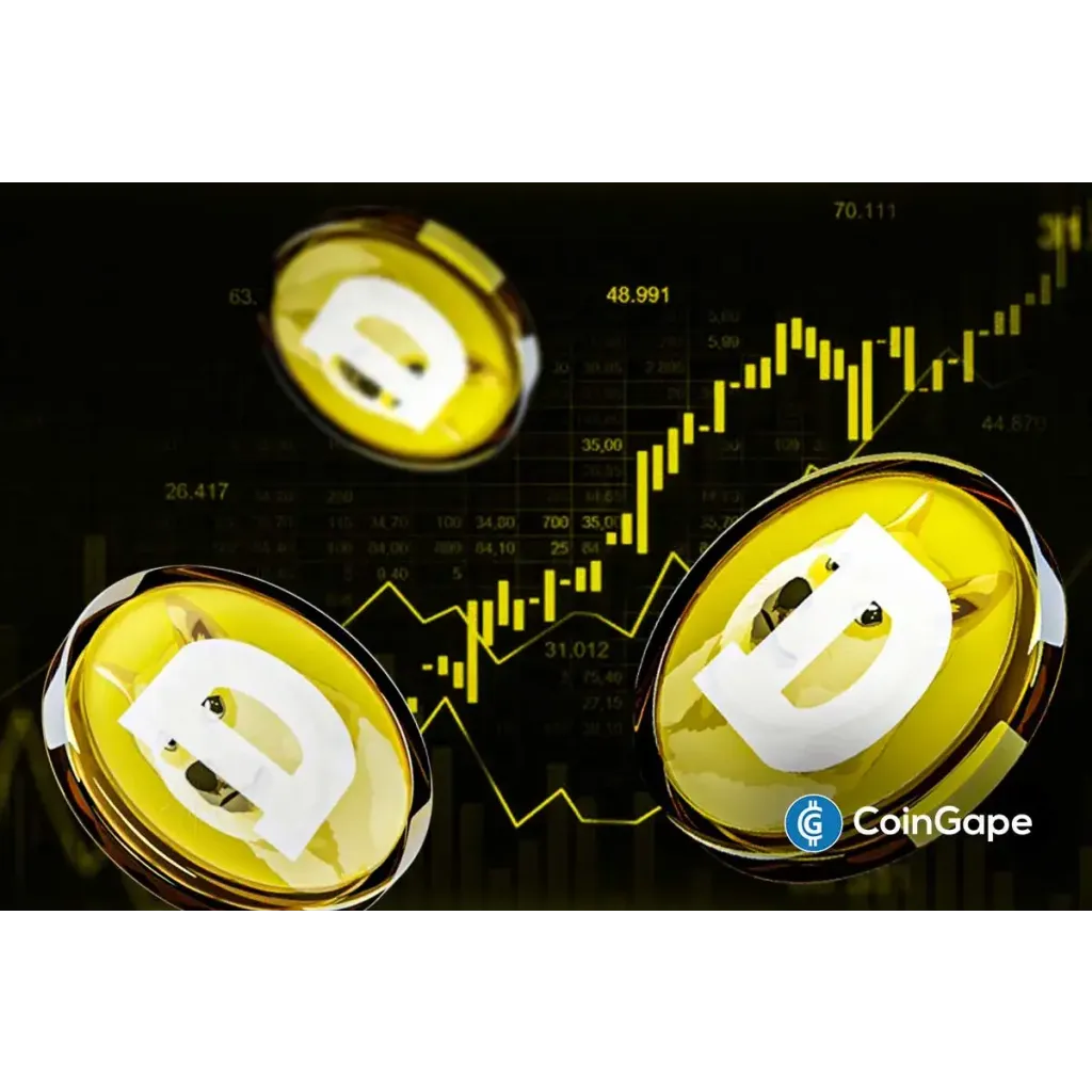 Outflows support price level at forty five cents for potential buying Outflows support price level at forty five cents for potential buying