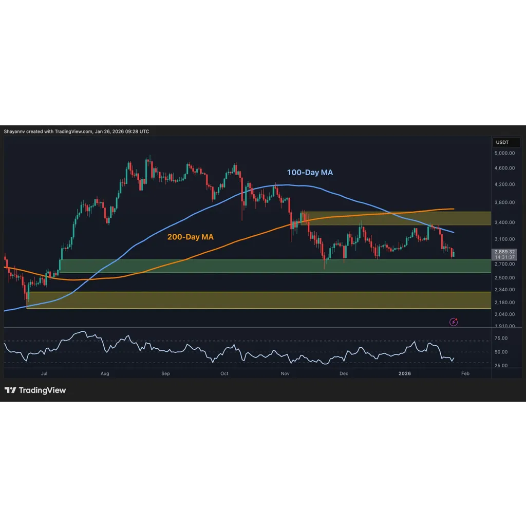 What Happens to ETH if .9K Support Is Decisively Lost? What Happens to ETH if .9K Support Is Decisively Lost?