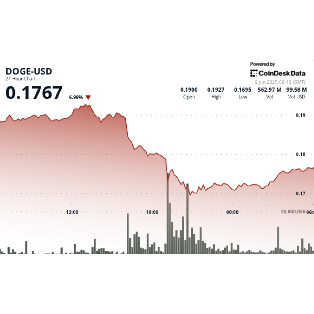 DOGE Price Prediction: What Next for Dogecoin as Trump-Musk Feud Intensifies DOGE Price Prediction: What Next for Dogecoin as Trump-Musk Feud Intensifies