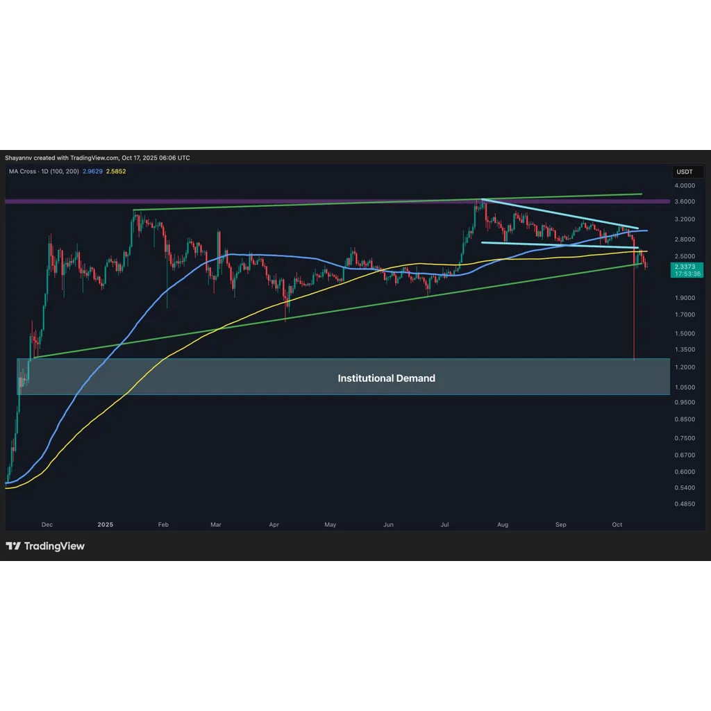 XRP drops 22 percent weekly as cryptocurrency searches for price floor XRP drops 22 percent weekly as cryptocurrency searches for price floor