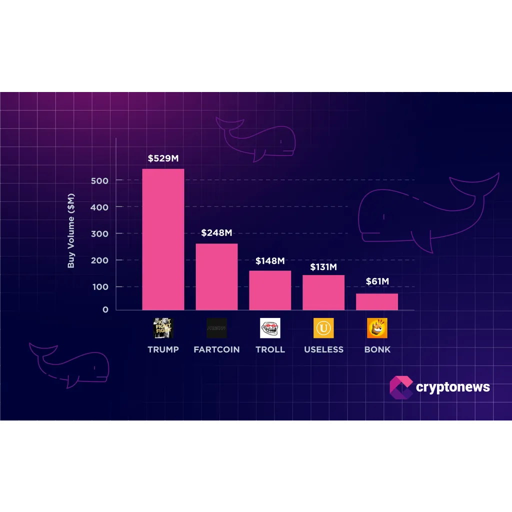 Whales are buying Solana meme coins according to market observations Whales are buying Solana meme coins according to market observations