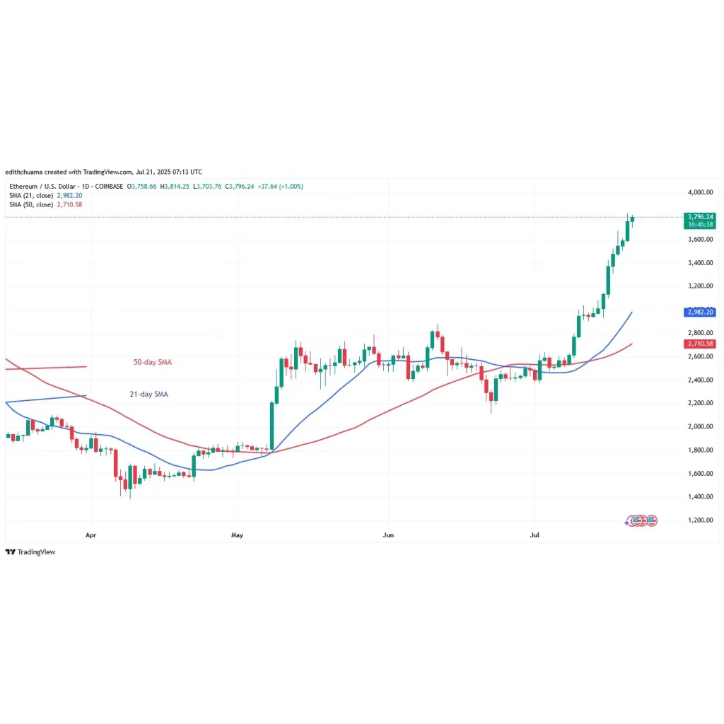 Ethereum Rises But Stalls Below ,850 Ethereum Rises But Stalls Below ,850