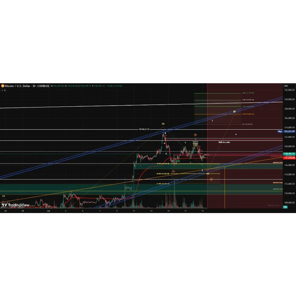 Bitcoin (BTC) Price Prediction: Bitcoin Could Hit Million by 2035, Says Michael Saylor as Analysts Spot Major Accumulation Zone – Brave New Coin Bitcoin (BTC) Price Prediction: Bitcoin Could Hit Million by 2035, Says Michael Saylor as Analysts Spot Major Accumulation Zone – Brave New Coin