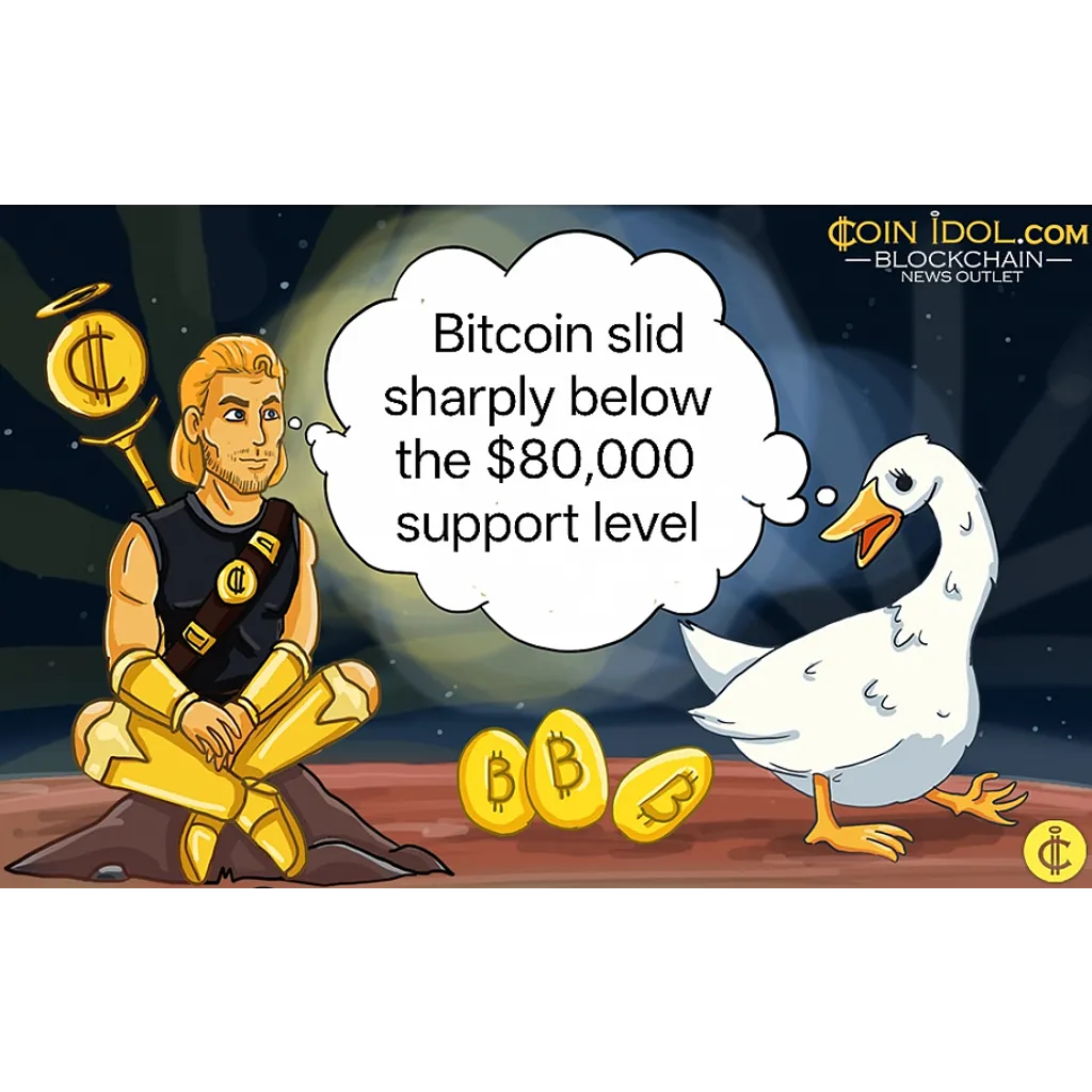 Bitcoin Breaches ,000 Support Amid Macro Turmoil Bitcoin Breaches ,000 Support Amid Macro Turmoil