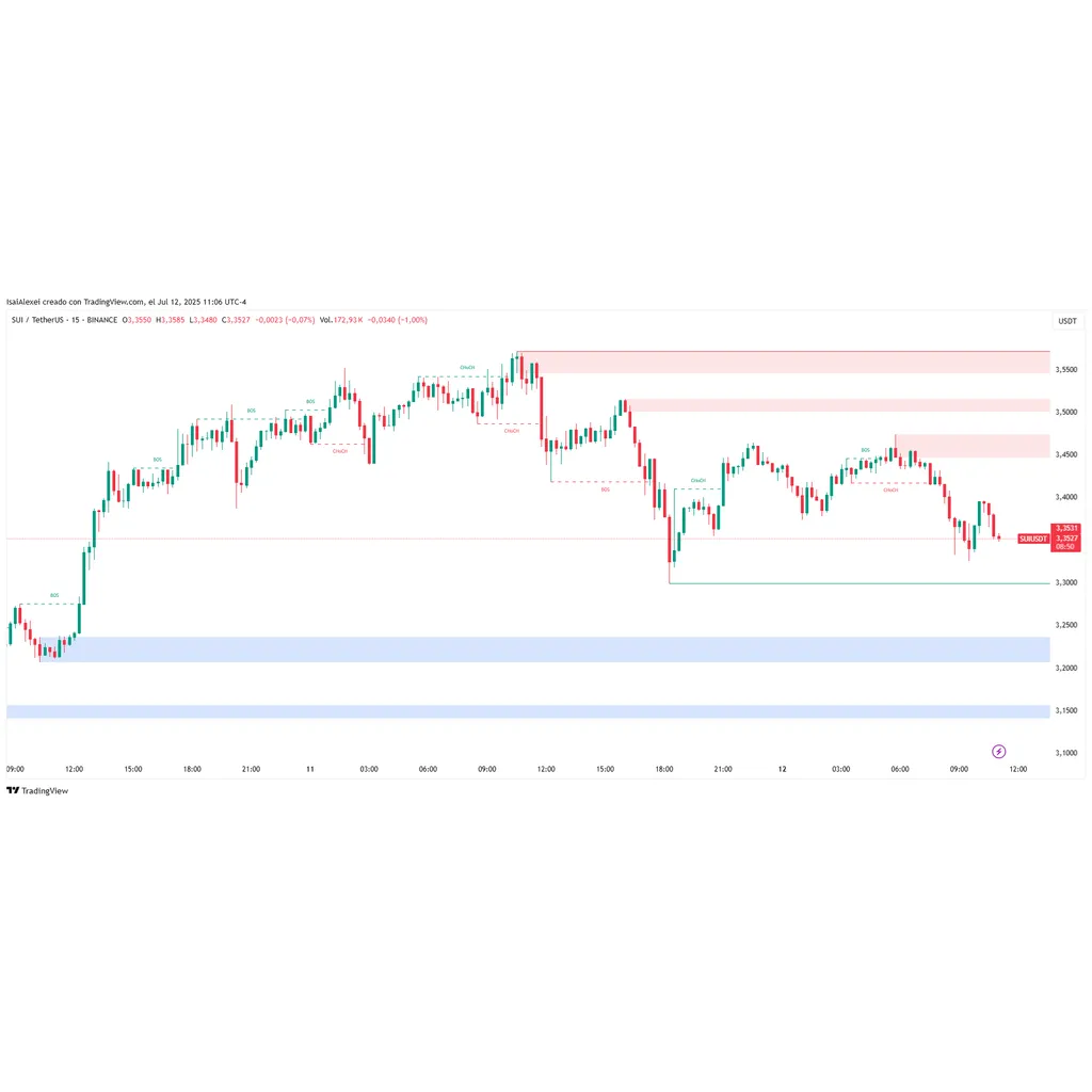 SUI Hits .37 Amid Record Transactions, MetaMask Access, and Circle USDC Launch News ETHNews SUI Hits .37 Amid Record Transactions, MetaMask Access, and Circle USDC Launch News ETHNews
