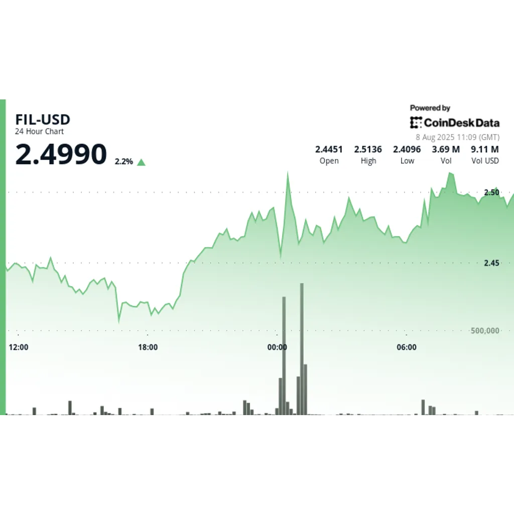 Filecoin FIL Resilient Recovery Filecoin FIL Resilient Recovery