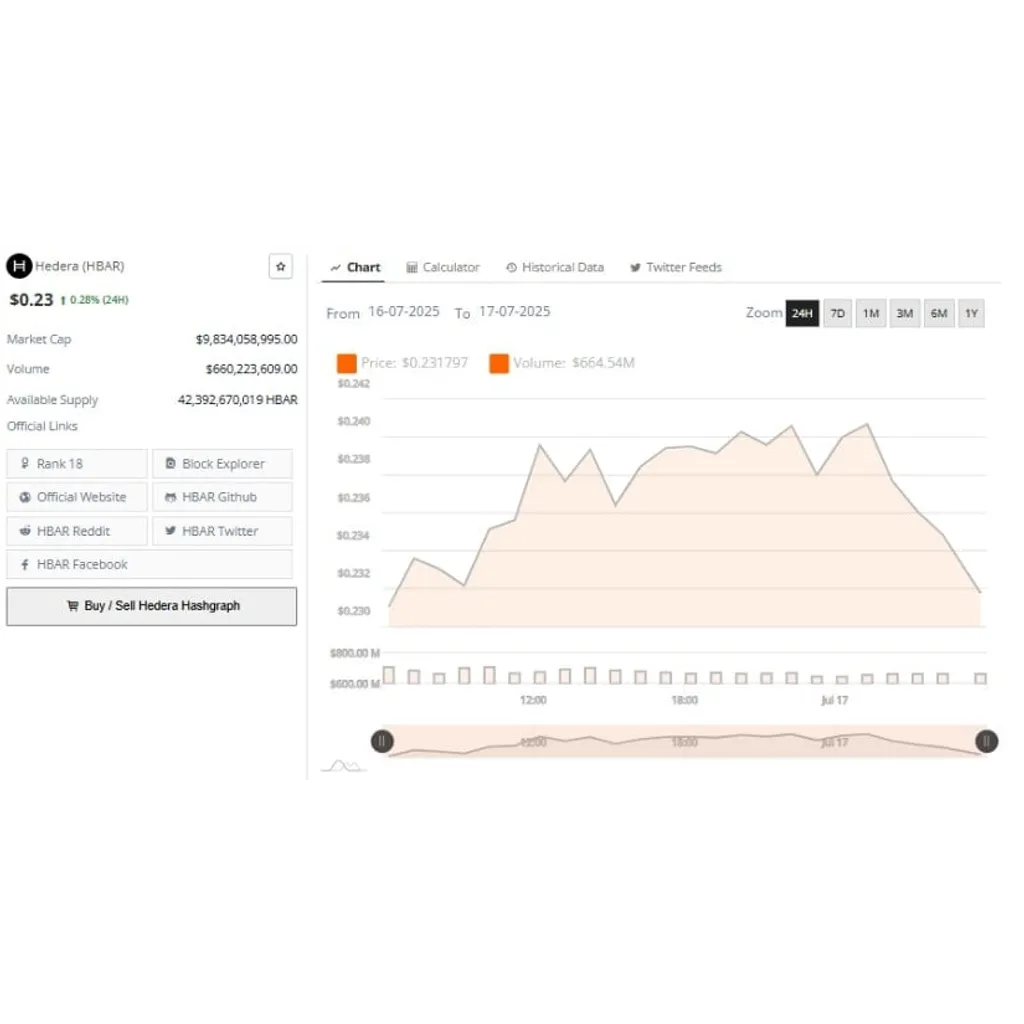 Hedera Price Prediction: HBAR Breaks Out With Strength as Bullish Signals Target alt= Hedera Price Prediction: HBAR Breaks Out With Strength as Bullish Signals Target alt=