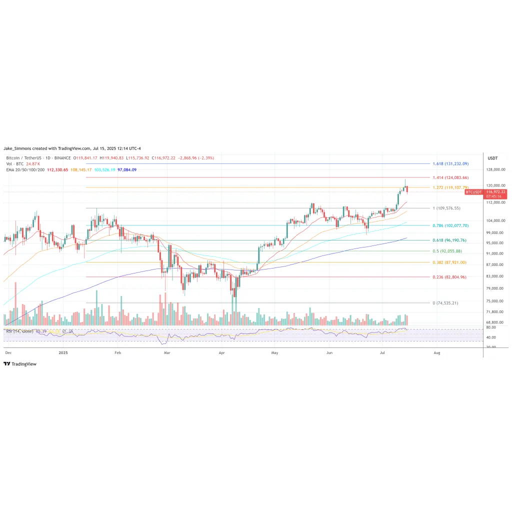 Bitcoin OG Whale Moves 40,000 BTC To Galaxy, Triggering Market Shock Bitcoin OG Whale Moves 40,000 BTC To Galaxy, Triggering Market Shock