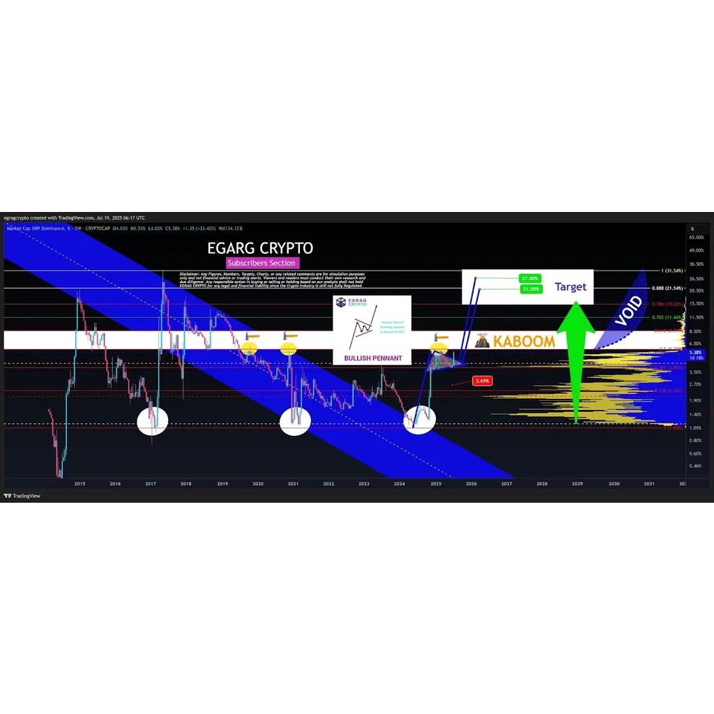 Can XRP price reach ? These charts say ‘full bull’ phase is still ahead Can XRP price reach ? These charts say ‘full bull’ phase is still ahead