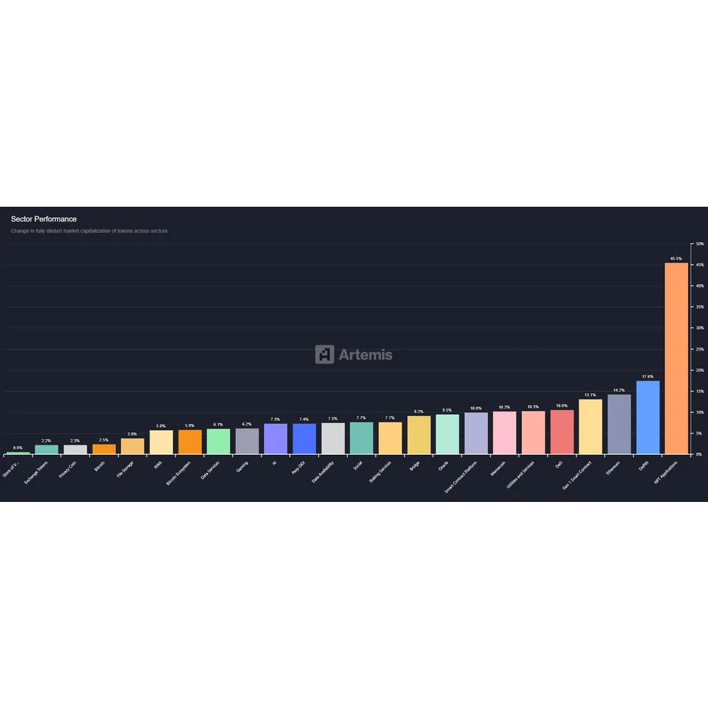 Arthur Hayes says ‘ETH szn is here’ – Watch THESE 3 DeFi tokens next! Arthur Hayes says ‘ETH szn is here’ – Watch THESE 3 DeFi tokens next!