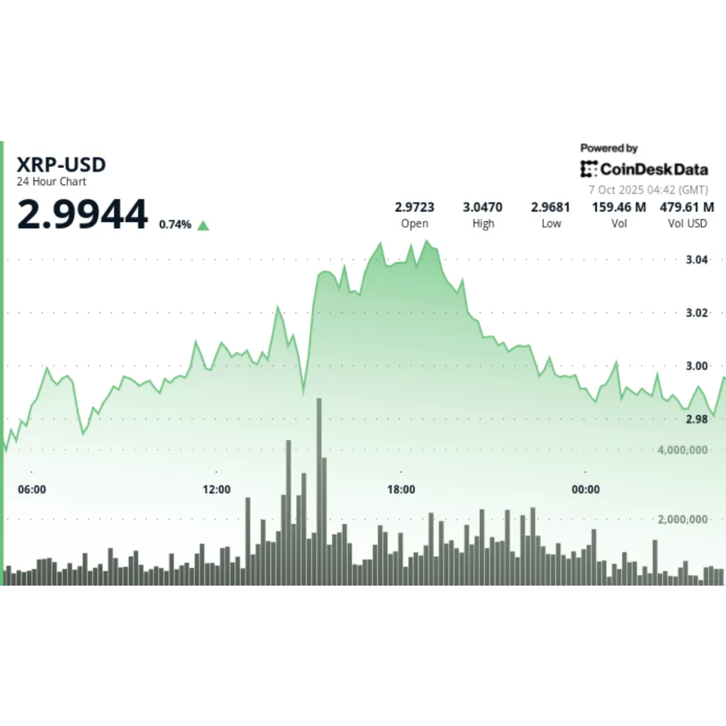 Traders monitor potential bullish breakout toward .10 price level Traders monitor potential bullish breakout toward .10 price level