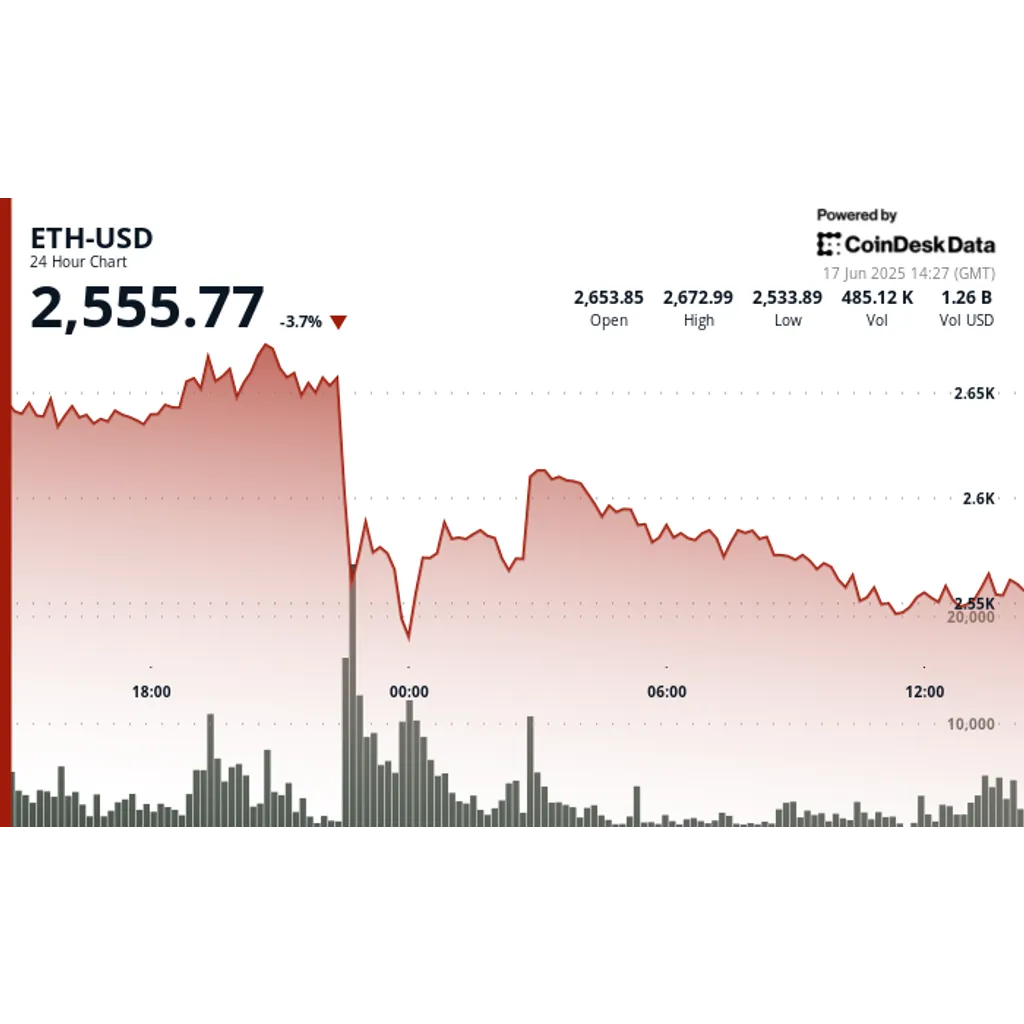 Ethereum (ETH) Whale Inflows Hit 2025 High as Wallets Add 871K ETH in a Single Day Ethereum (ETH) Whale Inflows Hit 2025 High as Wallets Add 871K ETH in a Single Day