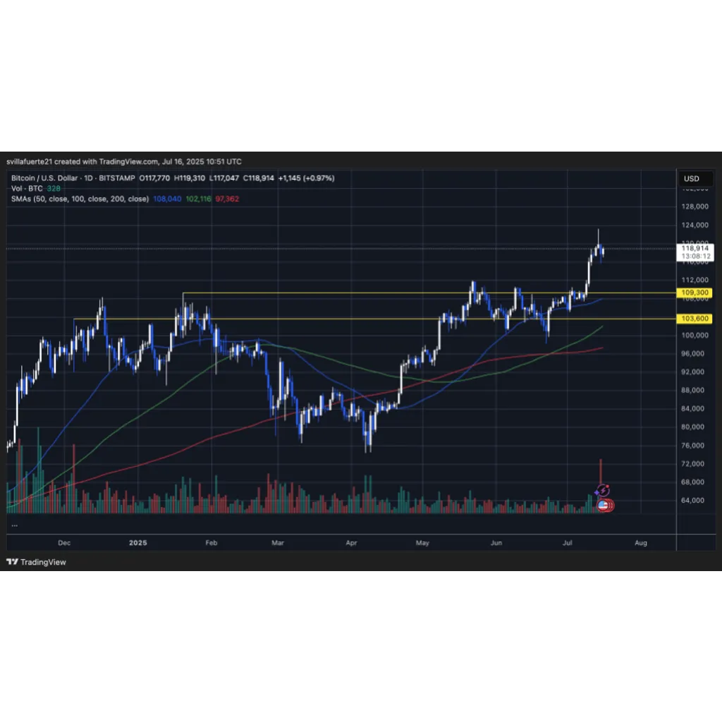 Bitcoin Retail Demand Rebounds – alt= Bitcoin Retail Demand Rebounds – alt=