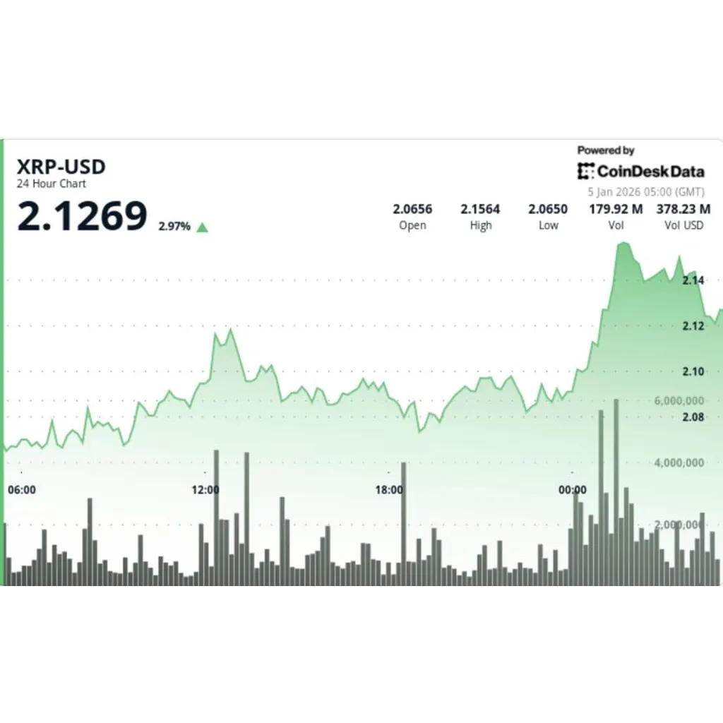 breaks .12 as shrinking exchange supply lead to price squeeze higher breaks .12 as shrinking exchange supply lead to price squeeze higher
