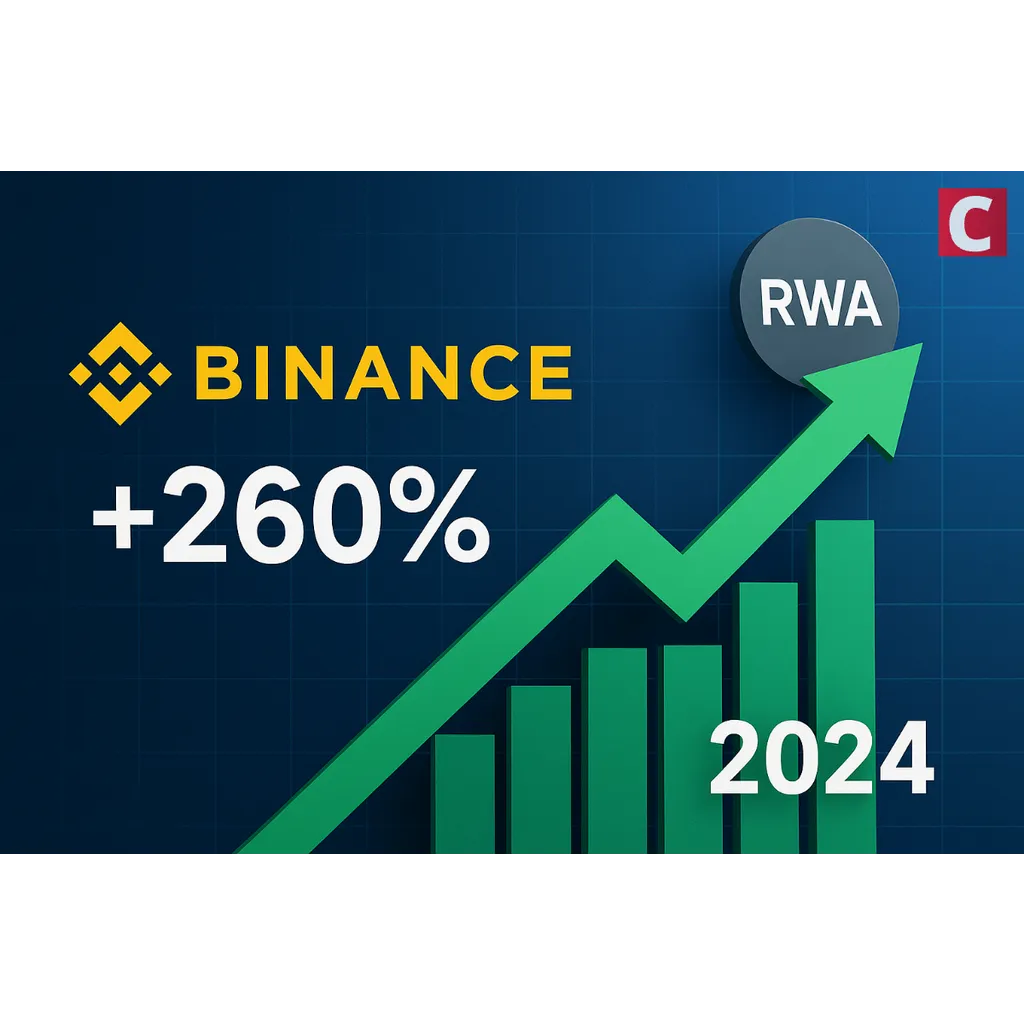 Binance Report Shows 260% Growth in RWA Tokenization Market – Coinspeaker Binance Report Shows 260% Growth in RWA Tokenization Market – Coinspeaker