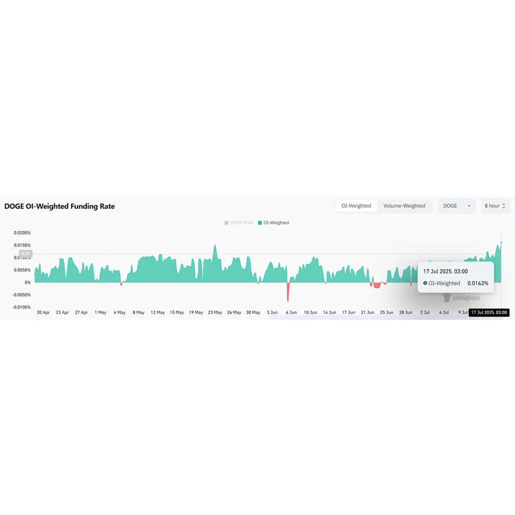 BILLIONS Flood DOGE Futures: Breakout Confirmed? Why Exchange Outflows Signal PRICE SURGE! Dogecoin ETHNews BILLIONS Flood DOGE Futures: Breakout Confirmed? Why Exchange Outflows Signal PRICE SURGE! Dogecoin ETHNews