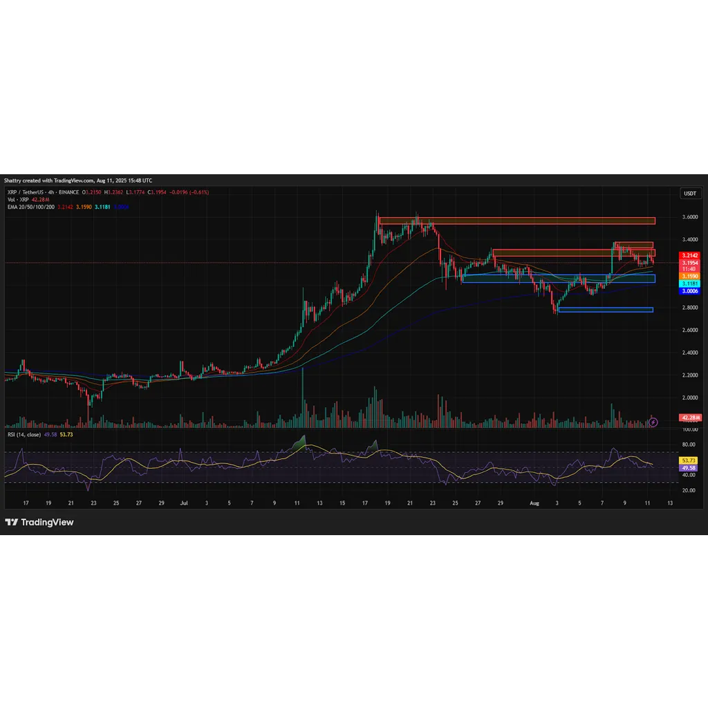 ChatGPT XRP flag setup – SEC moonshot ChatGPT XRP flag setup – SEC moonshot