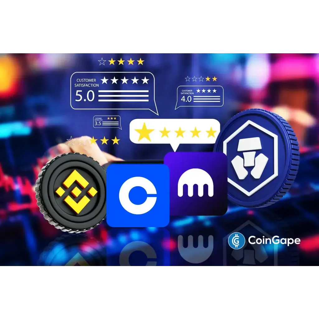 Crypto Exchanges Rating and Review Methodology Crypto Exchanges Rating and Review Methodology