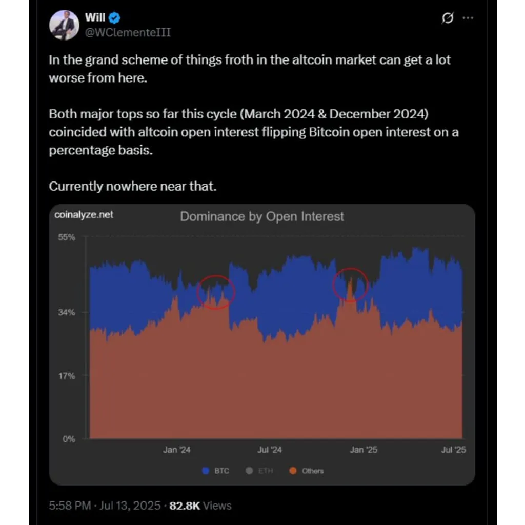 Best Presales to Buy as Analysts Say Bitcoin Market Top Is ‘Nowhere Near’ at 0K Best Presales to Buy as Analysts Say Bitcoin Market Top Is ‘Nowhere Near’ at 0K