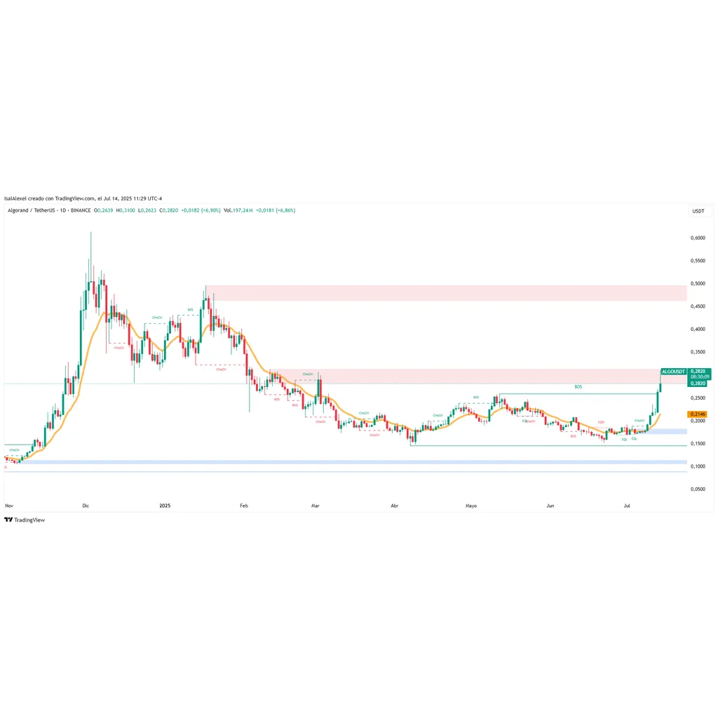 ALGO Breaks alt= ALGO Breaks alt=