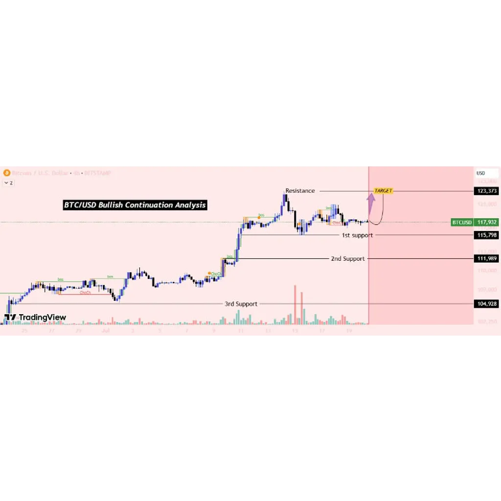 Bitcoin (BTC) Price Prediction: Bitcoin Golden Cross Signals Major Bull Run Above 0K – Brave New Coin Bitcoin (BTC) Price Prediction: Bitcoin Golden Cross Signals Major Bull Run Above 0K – Brave New Coin