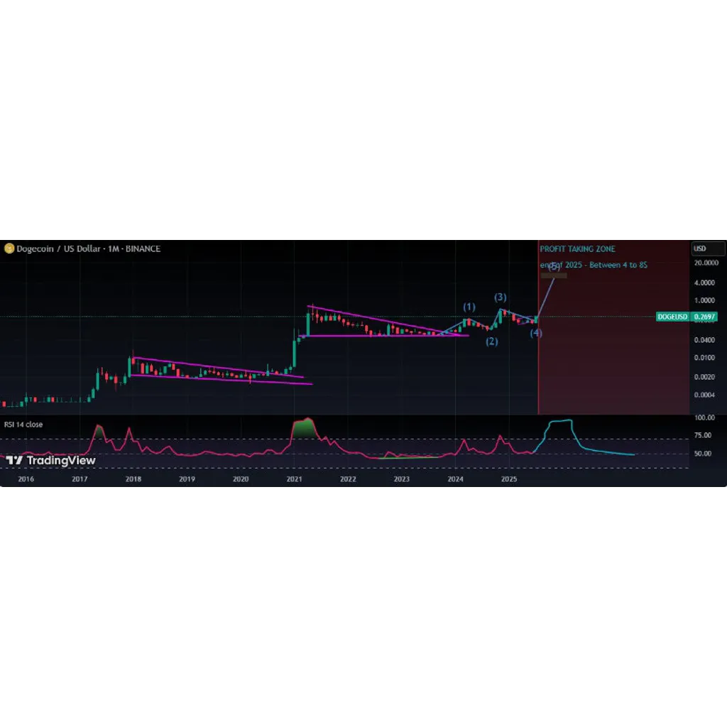 Dogecoin (DOGE) Price Prediction: Can Dogecoin Ride the Cup-and-Handle Rally and Break the alt= Dogecoin (DOGE) Price Prediction: Can Dogecoin Ride the Cup-and-Handle Rally and Break the alt=