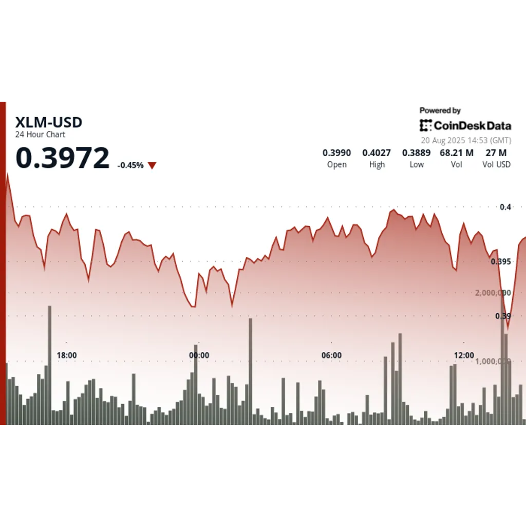 XLM drops 3% as selling pressure increases amid regulatory scrutiny and market volatility XLM drops 3% as selling pressure increases amid regulatory scrutiny and market volatility