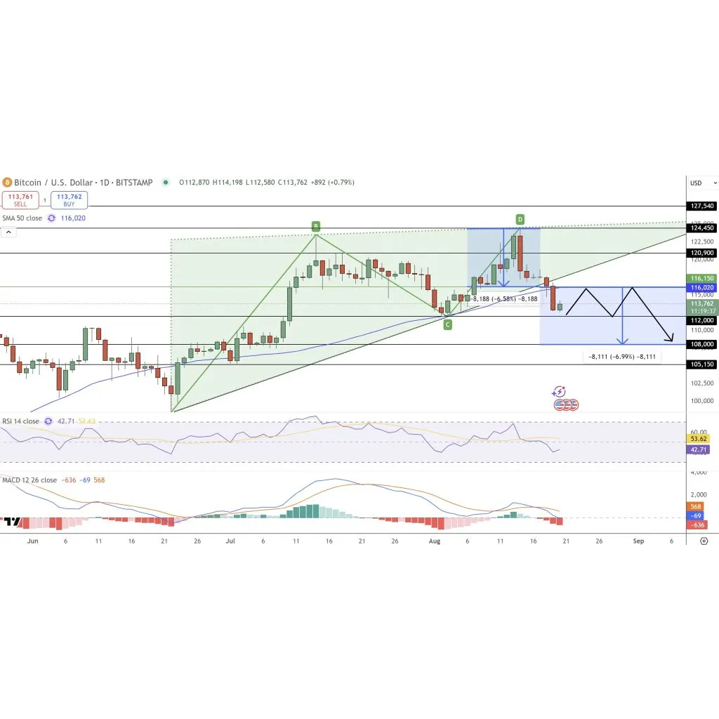 Bitcoin ETFs lose billion as BTC price drops below 2,000 in June 2023 Bitcoin ETFs lose billion as BTC price drops below 2,000 in June 2023