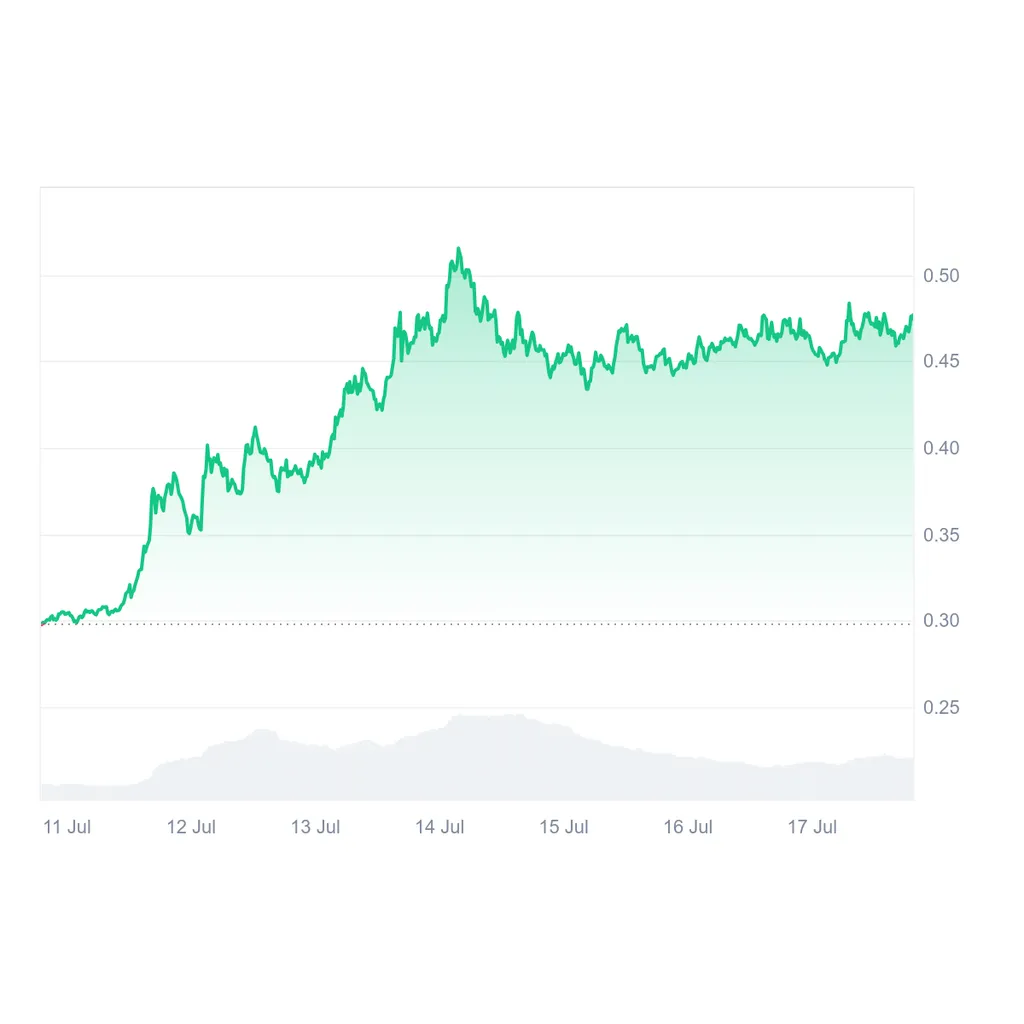 XLM Is More Bullish Than ETH, SOL, And XRP, Peter Brandt Declares XLM Is More Bullish Than ETH, SOL, And XRP, Peter Brandt Declares